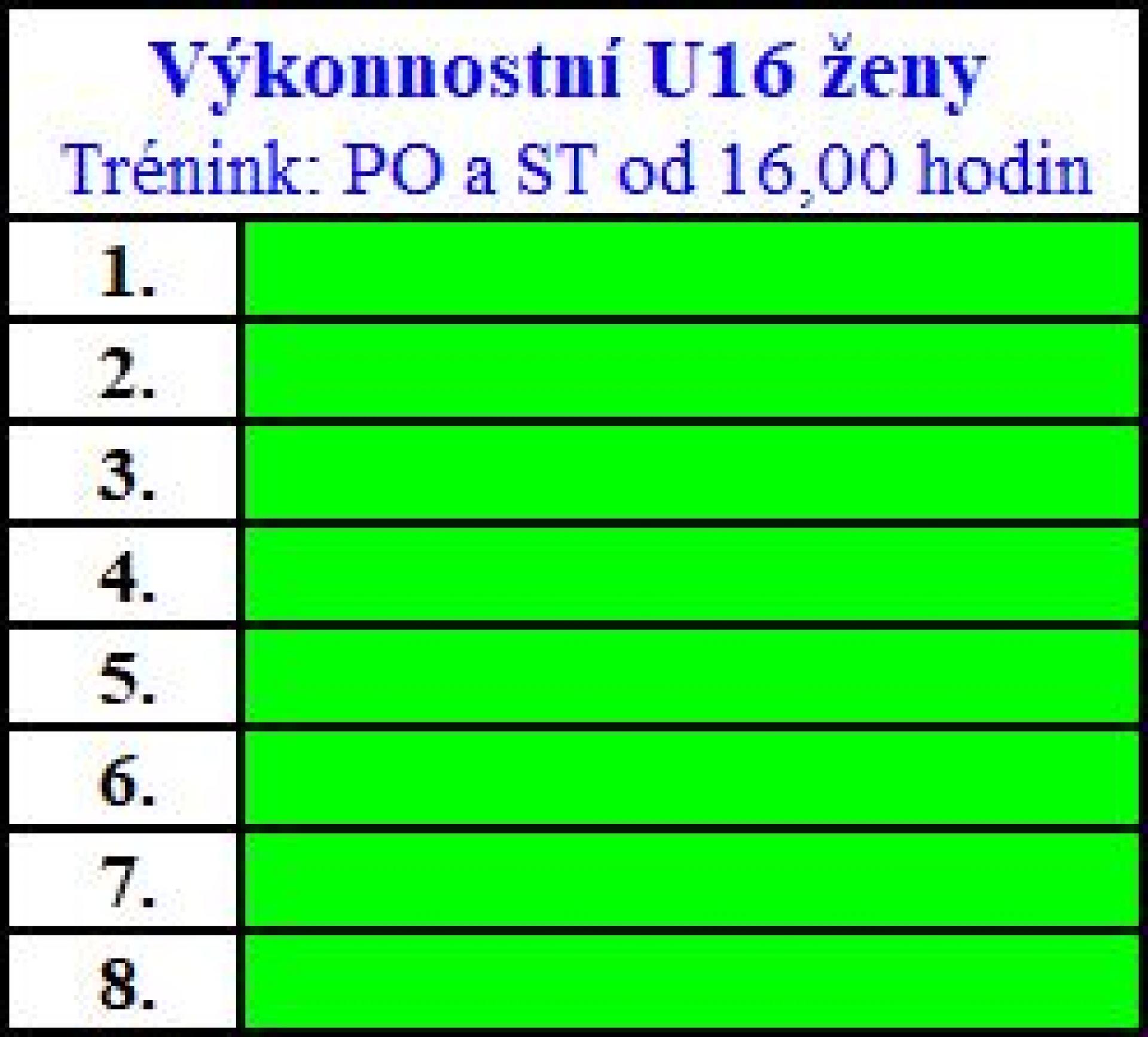 8b U16 Ženy.JPG