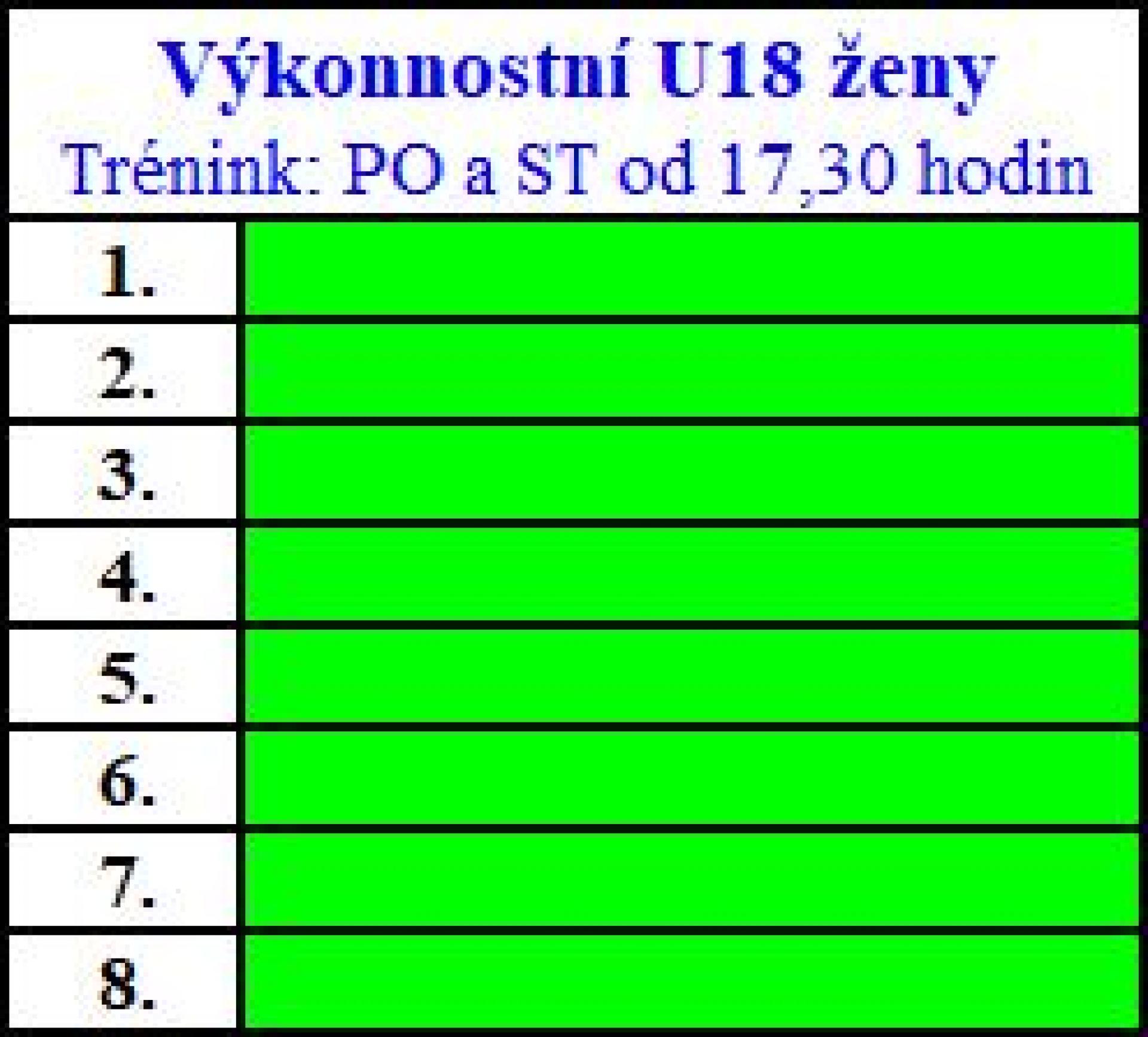 8d U18 Ženy.JPG